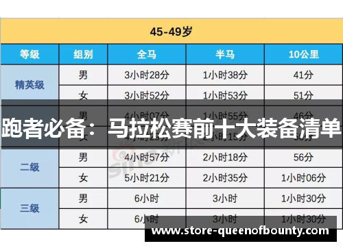 跑者必备：马拉松赛前十大装备清单