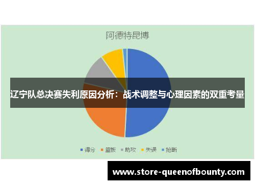 辽宁队总决赛失利原因分析：战术调整与心理因素的双重考量