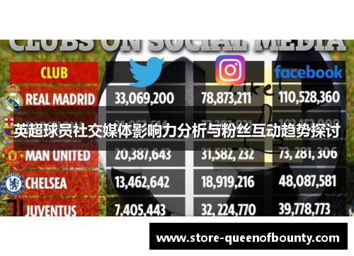 英超球员社交媒体影响力分析与粉丝互动趋势探讨