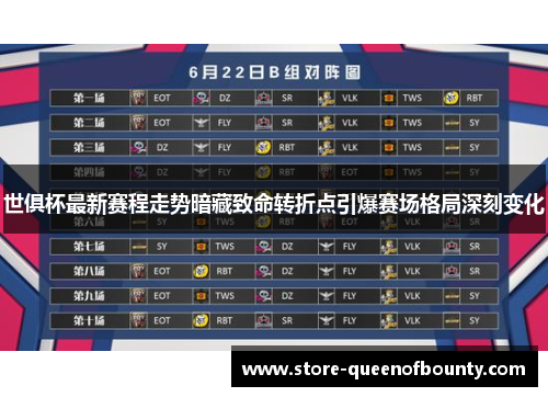 世俱杯最新赛程走势暗藏致命转折点引爆赛场格局深刻变化 世俱杯最新赛程走势暗藏致命转折点引爆赛场格局深刻变化