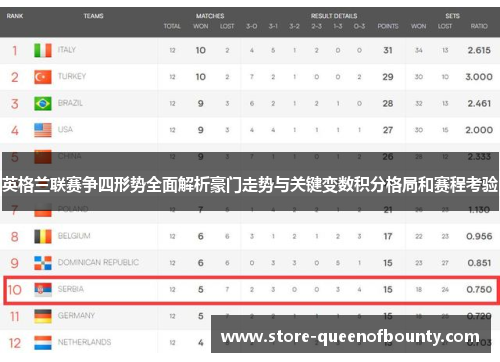 英格兰联赛争四形势全面解析豪门走势与关键变数积分格局和赛程考验 英格兰联赛争四形势全面解析豪门走势与关键变数积分格局和赛程考验