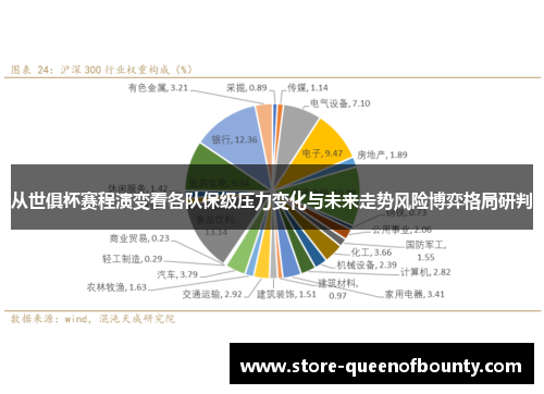 从世俱杯赛程演变看各队保级压力变化与未来走势风险博弈格局研判 从世俱杯赛程演变看各队保级压力变化与未来走势风险博弈格局研判
