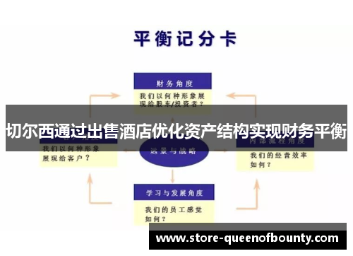 切尔西通过出售酒店优化资产结构实现财务平衡 切尔西通过出售酒店优化资产结构实现财务平衡